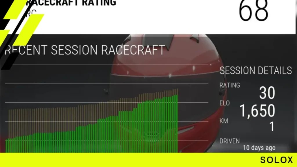 Full Guide Of The ACC Driver Rating System