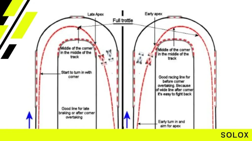 ACC Beginner's Guide to Car Choice