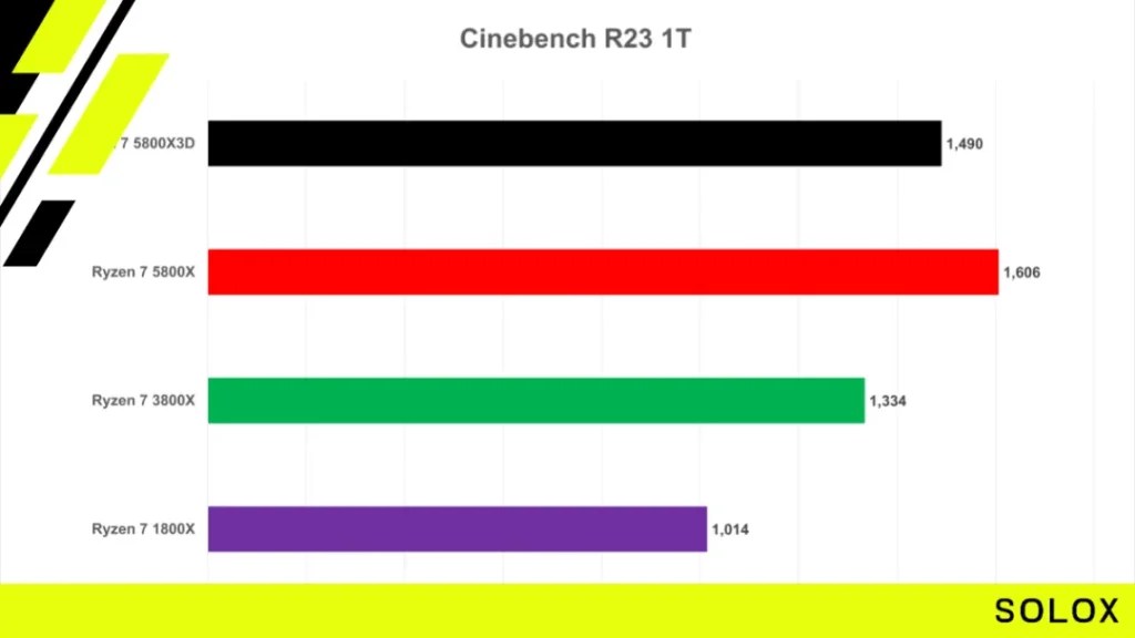 How To Log Into iRacing with Steam Quick Guide