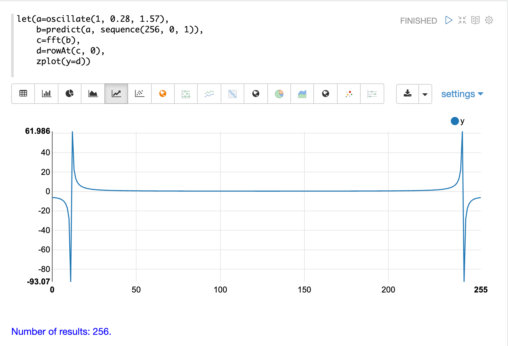 Digital Signal Processing Apache Solr Reference Guide