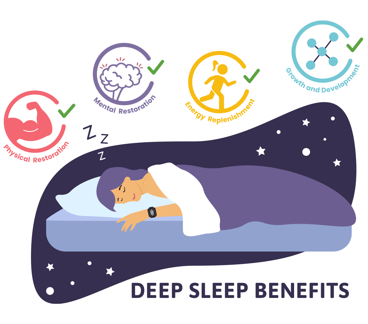 How Much Deep Sleep Do You Need? SOLTEC HEALTH