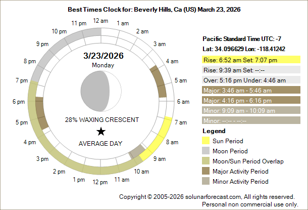 Best Fishing & Hunting Times Clock for 54891 Washburn, Wisconsin (US