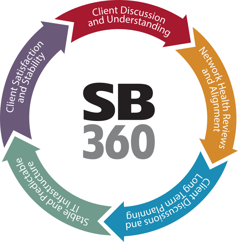 Managed IT And Cyber Security Services Evansville, IN