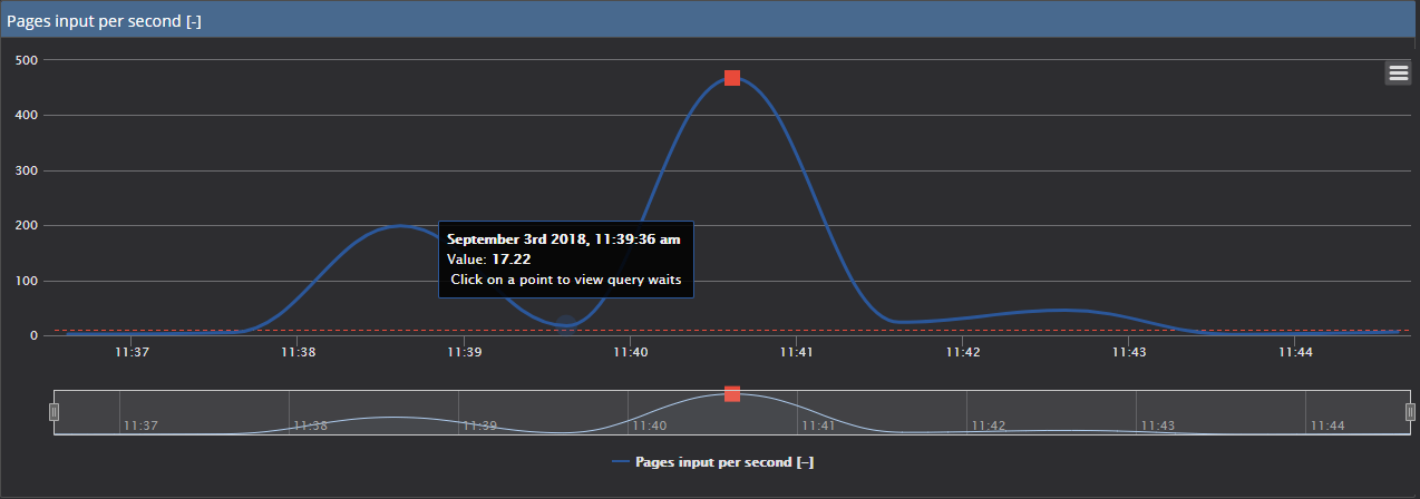 Operating System (OS) performance monitoring