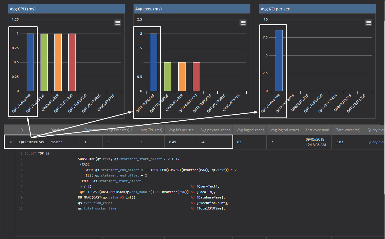 How to identify and troubleshoot slowrunning queries in SQL Server