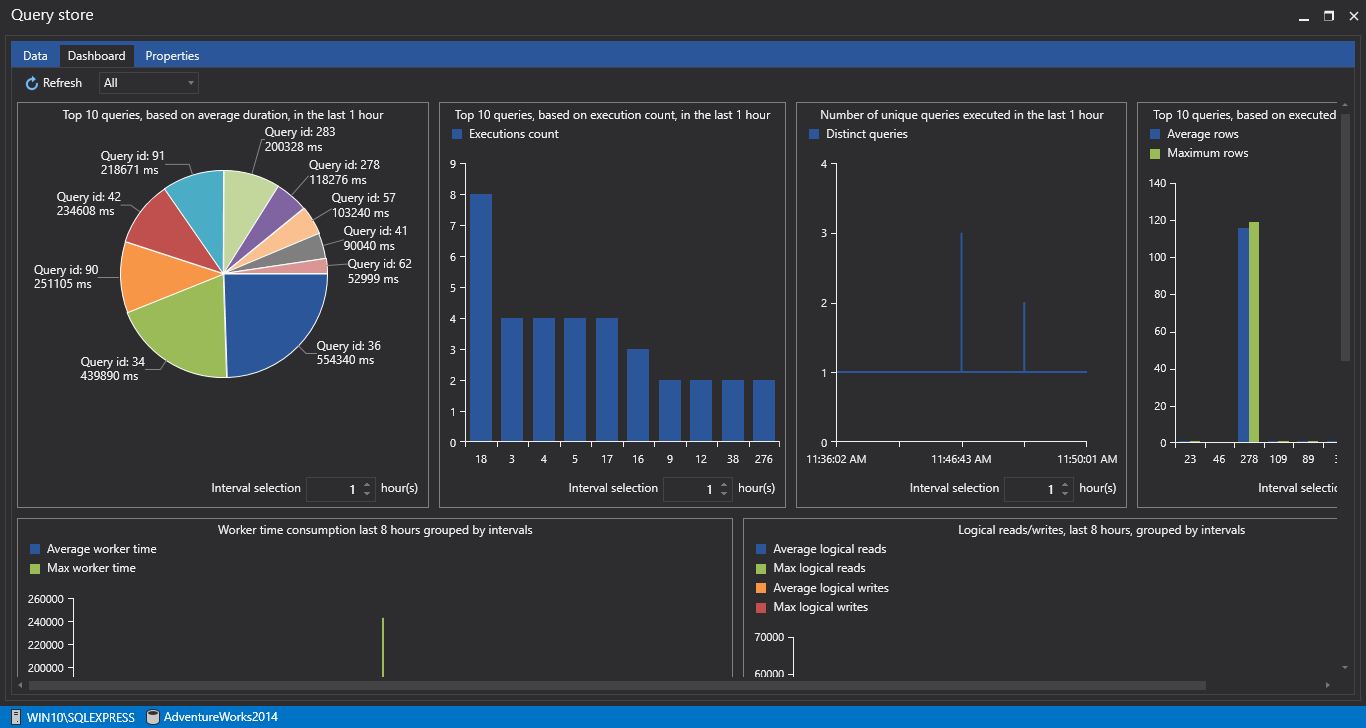 Visual tools for monitoring SQL Server query performance