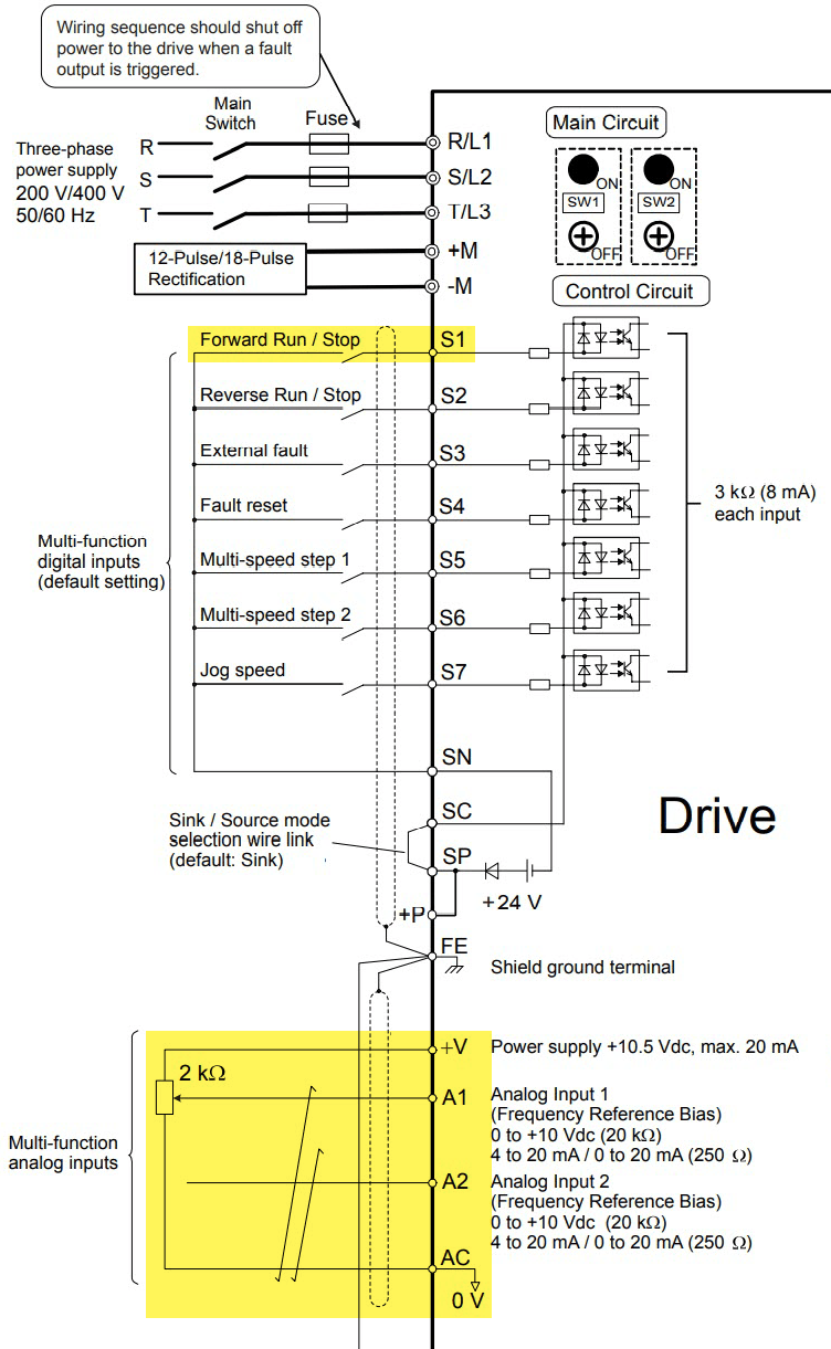 Z1000 Basic Start up on a Fan or HVAC Applications