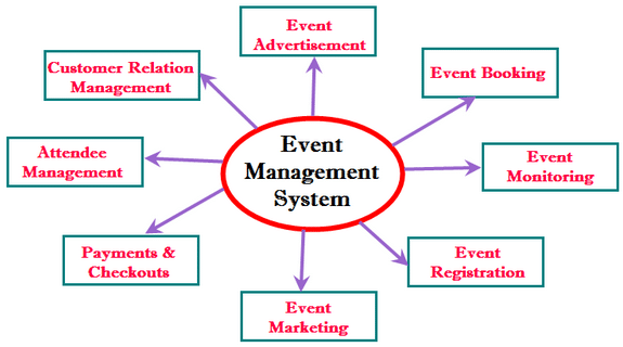 Global ERP Complete Guide of International ERP Modules