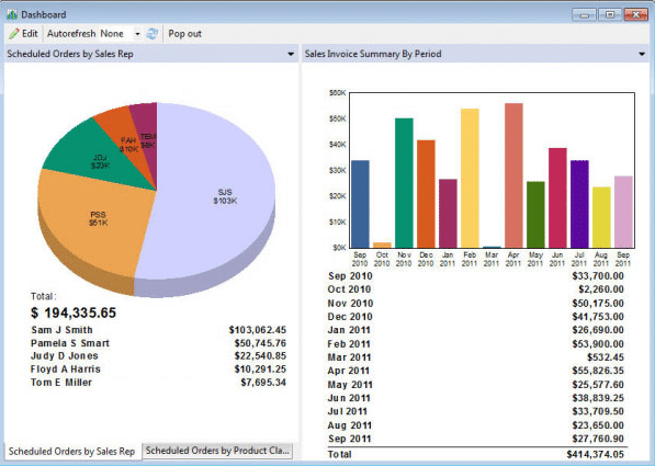 Acctivate Manufacturing Management SolutionDot