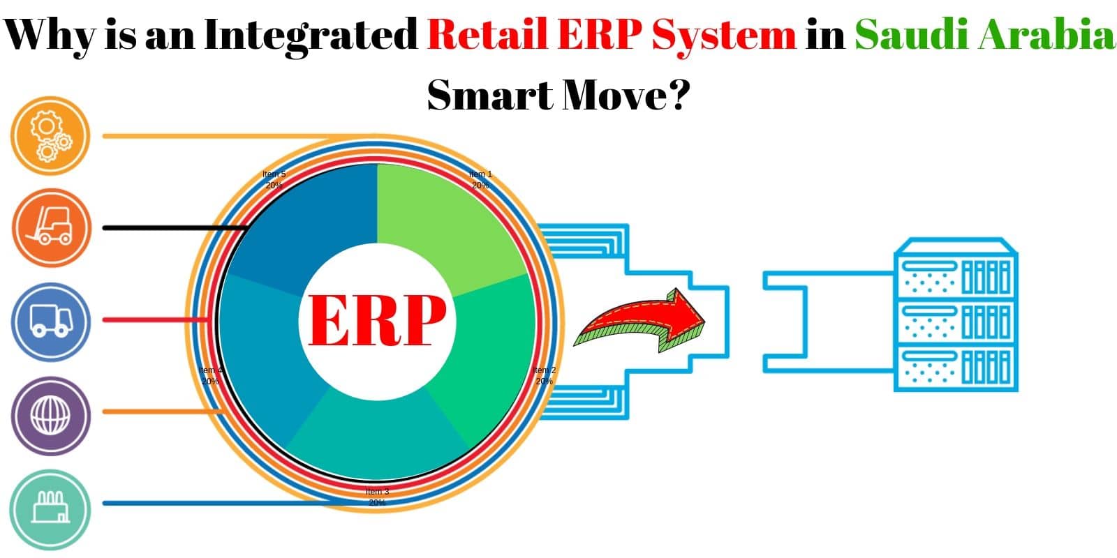 Why is an Integrated Retail ERP System in Saudi Arabia Smart Move