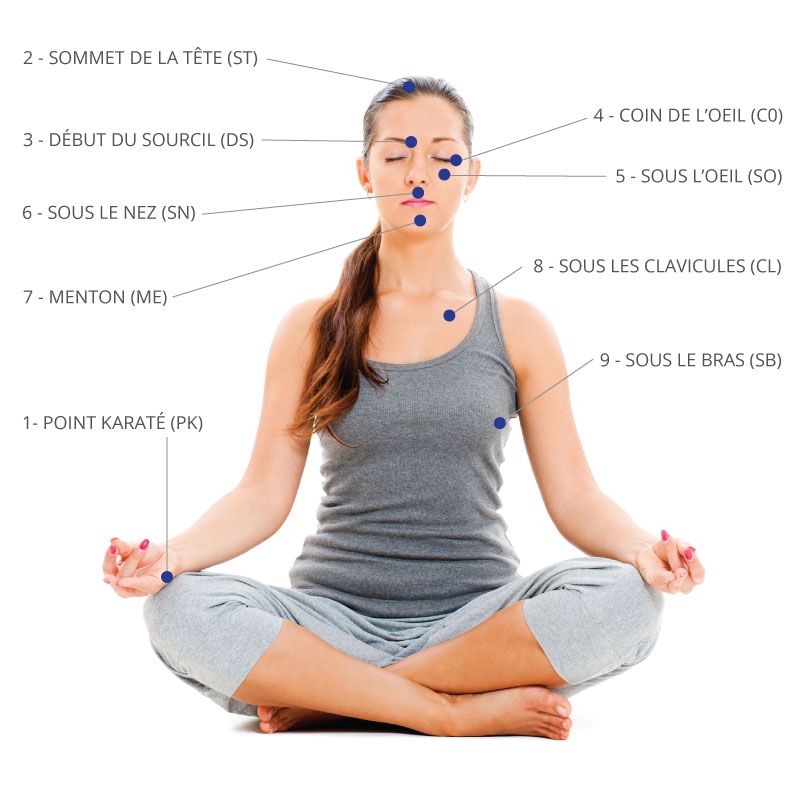 L'EFT ou tapping Martine Gariépy