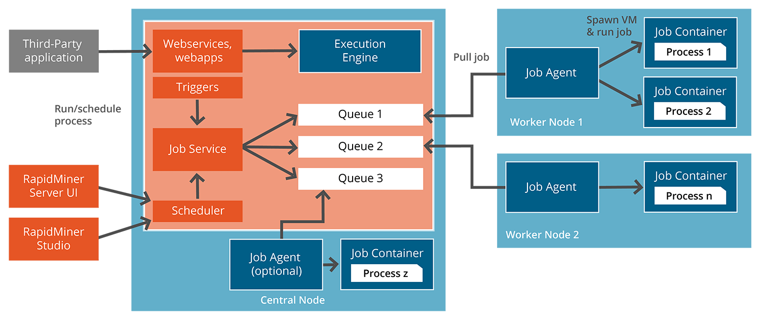 RapidMiner Data Science and Enterprise AI SolutionMetrics