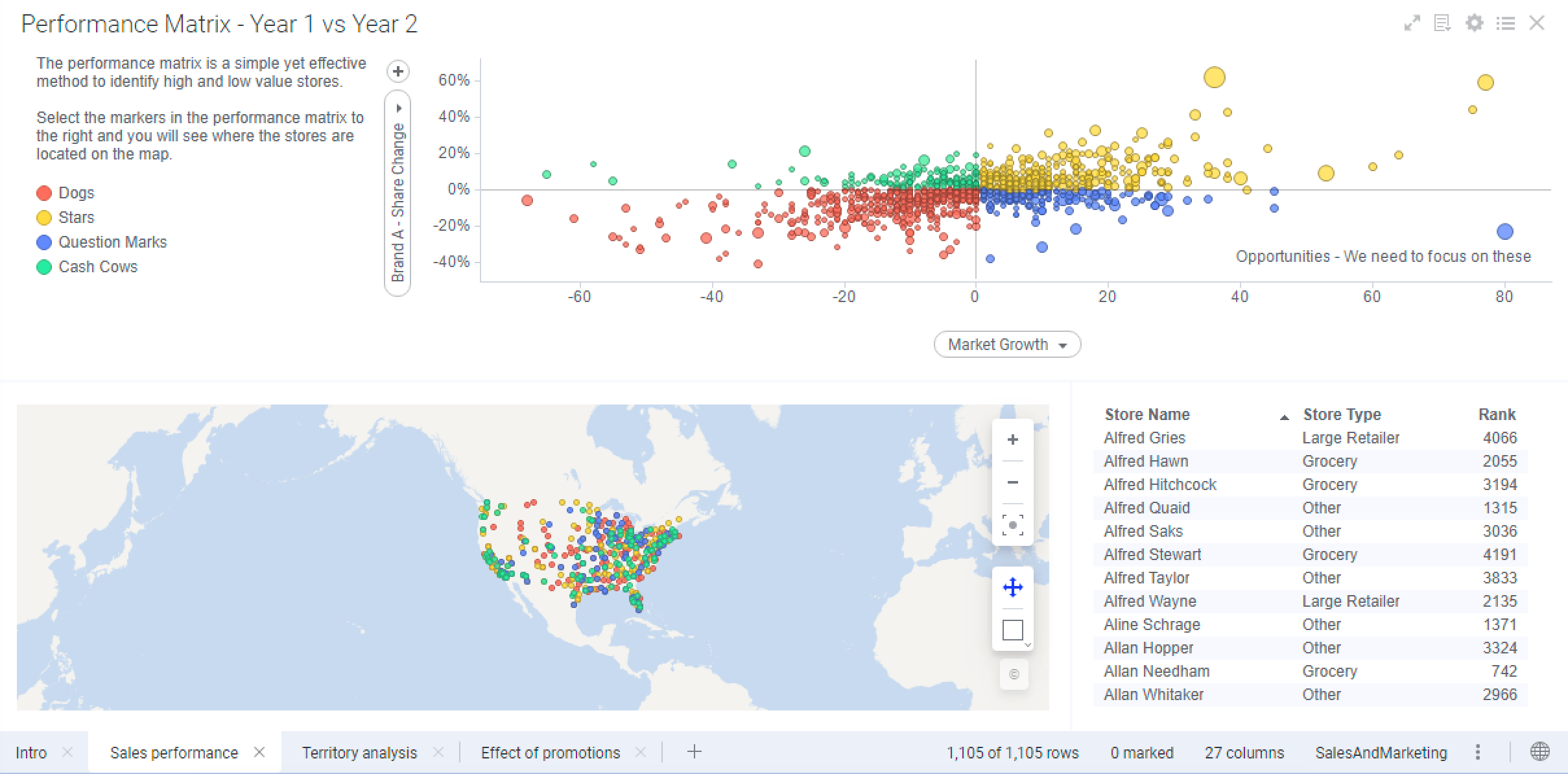 Spotfire Server/Analyst Medium Bundle Annual License Data Science