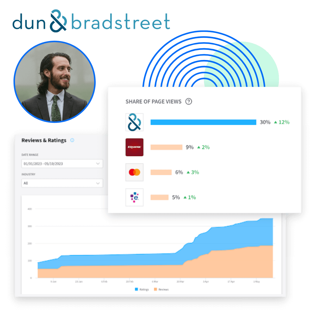 Customer Spotlight Dun & Bradstreet