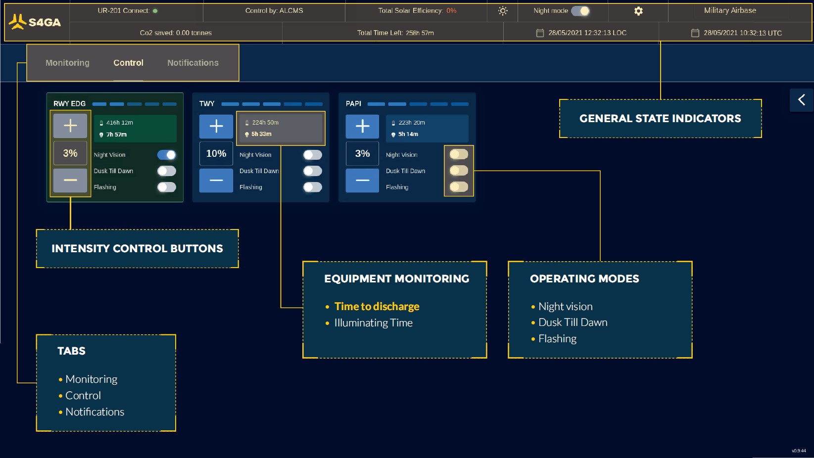 15+ airfield lighting control monitoring system MunroEllison