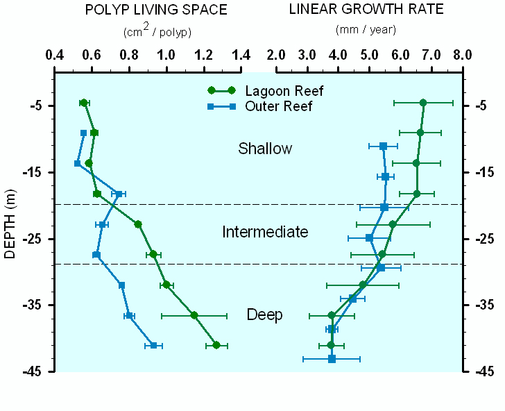 S4U SigmaPlot Graphs