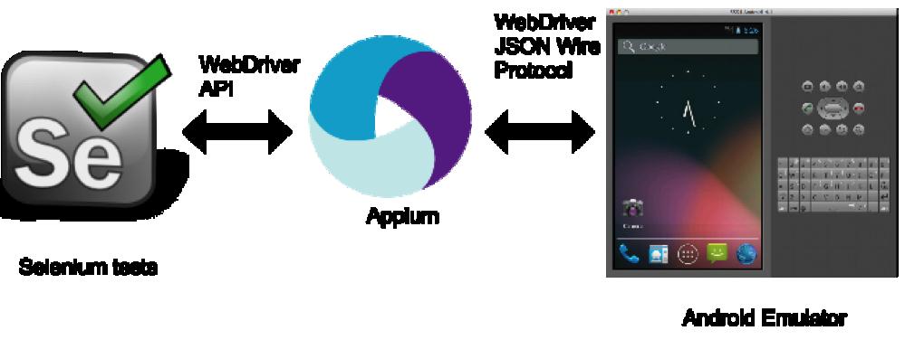 Download Selenium Webdriver For Mac