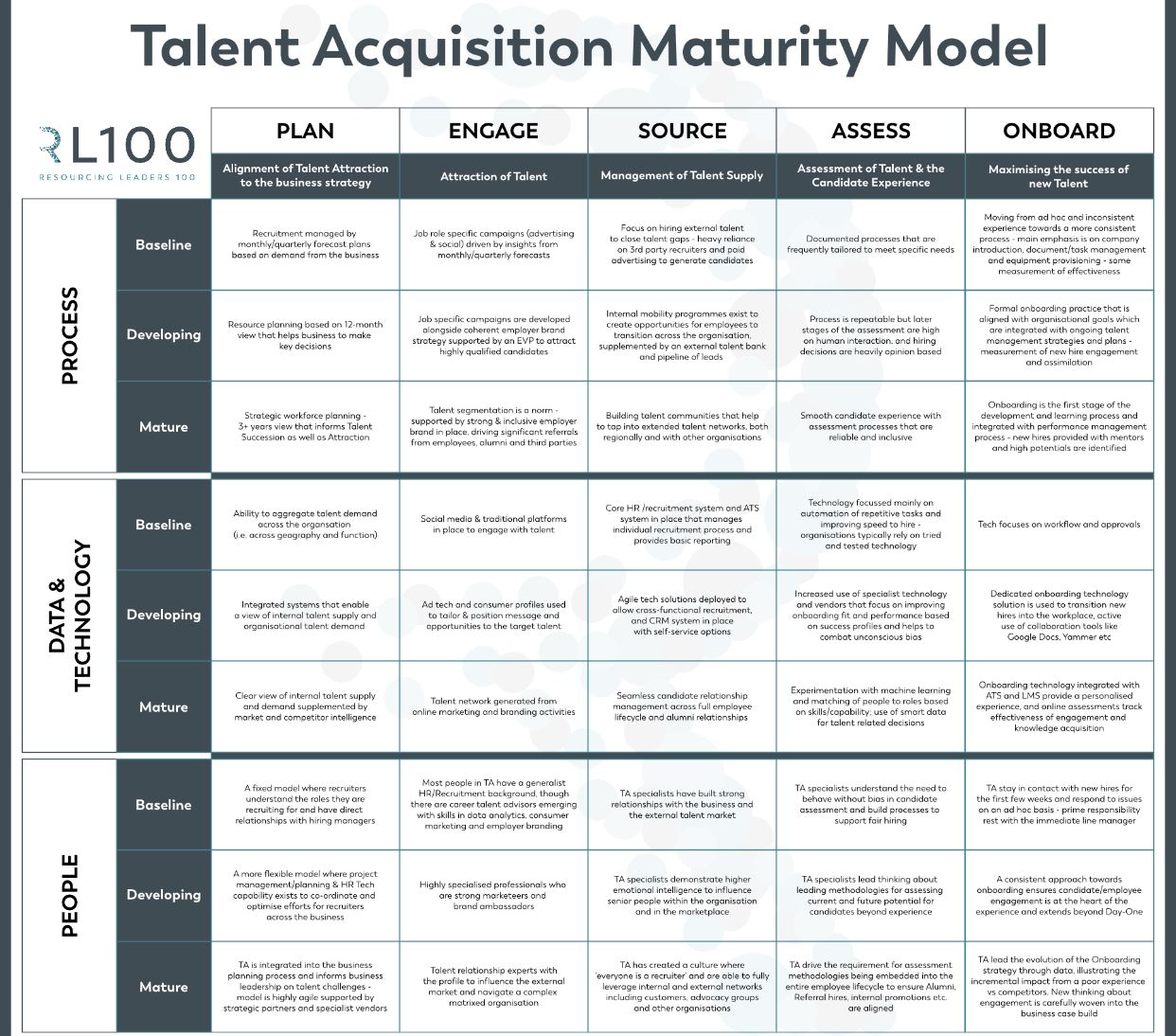 How The Talent Acquisition Model Will Mature in 2021 Solutions Driven