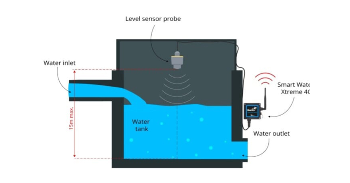 Liquid Level Control System Solution sensor