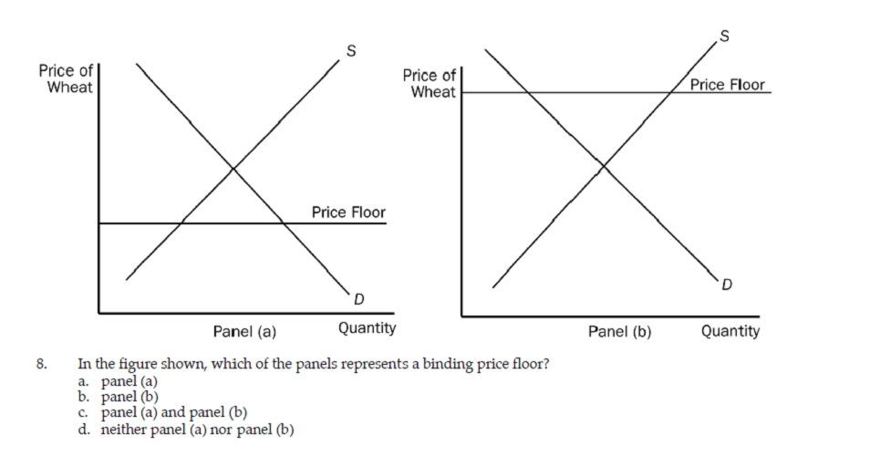 Price ceiling Price Floor Exam questions solved Solutionshala