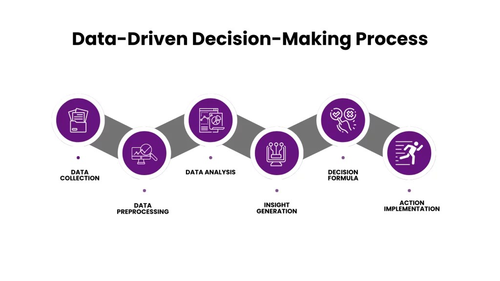 Data Driven Decision Making Logo Data Driven Decision Making