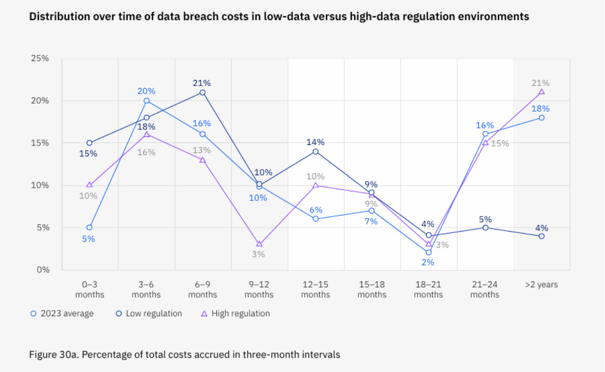 Data Breach Aftermath LongTerm Impact & Prevention Measures