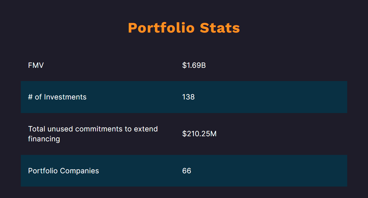 BDC Quick Recap Stone Point Capital Credit SOLVE