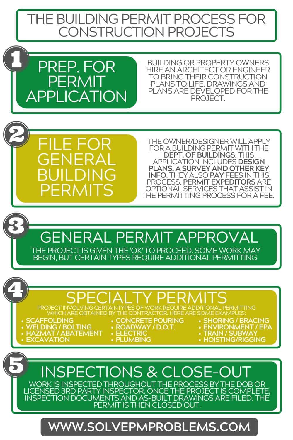 Understanding the Process for Building Permits in Oahu