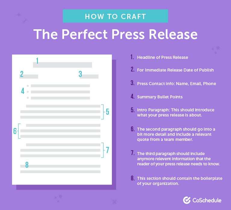 How To Write a Press Release (With Examples) Solvid