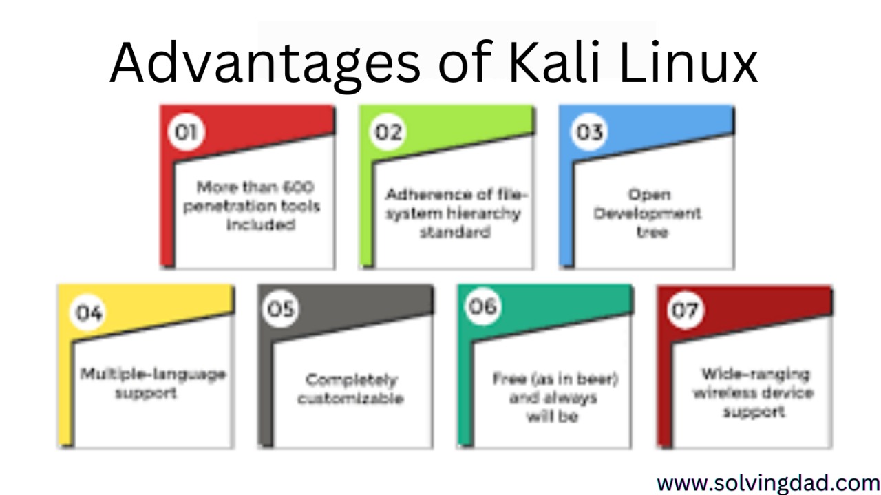 What is Kali Linux? Advantages and Disadvantages of Kali Linux