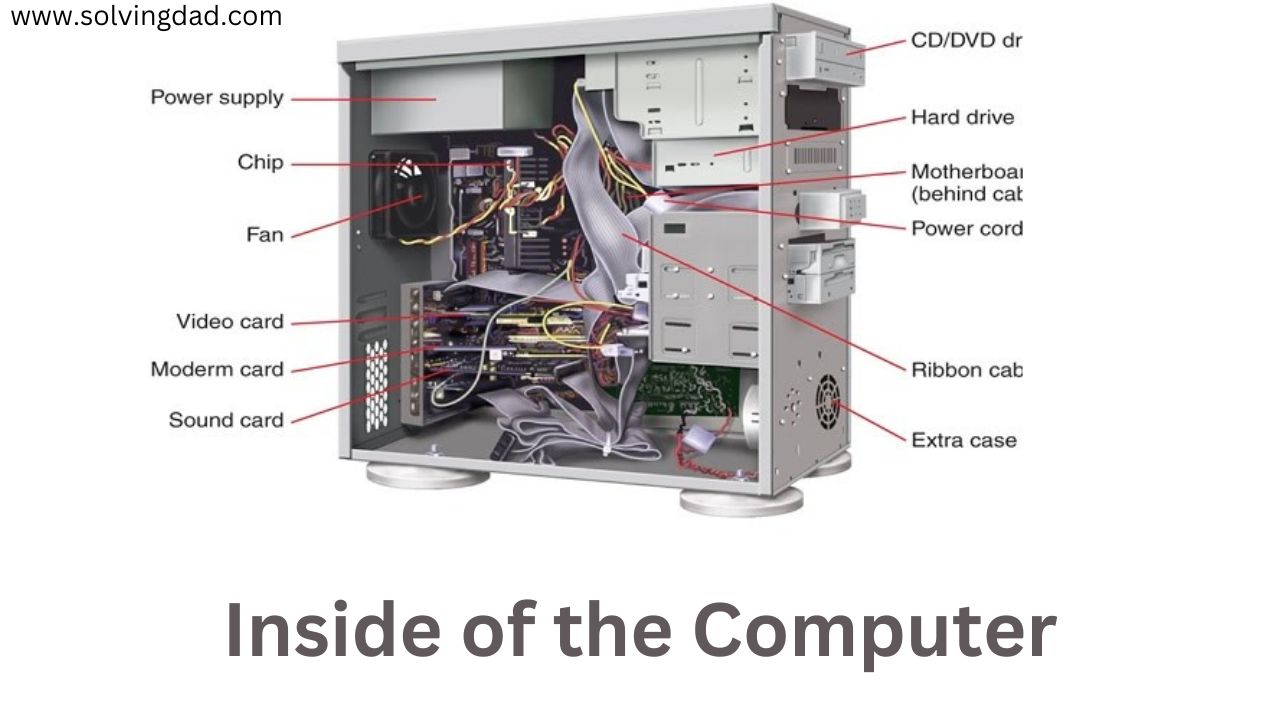 Components of Computer and their Interconnection Solving Dad