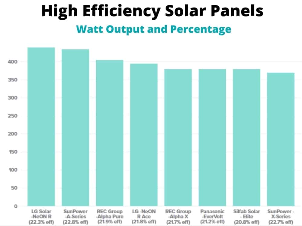 Solar Panels Through Glass (Efficiency Report) Solar Panel Installation, Mounting, Settings