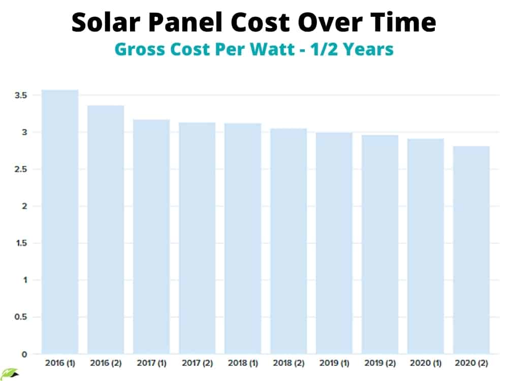 Calculate Solar Panel kWp & KWh (KWh Vs. KWp + Meanings) Solar Panel