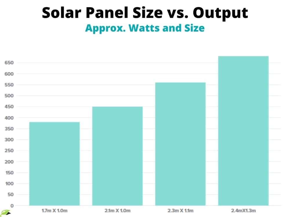 Solar Panels Sizes and Weights (All Sizes) Solar Panel Installation
