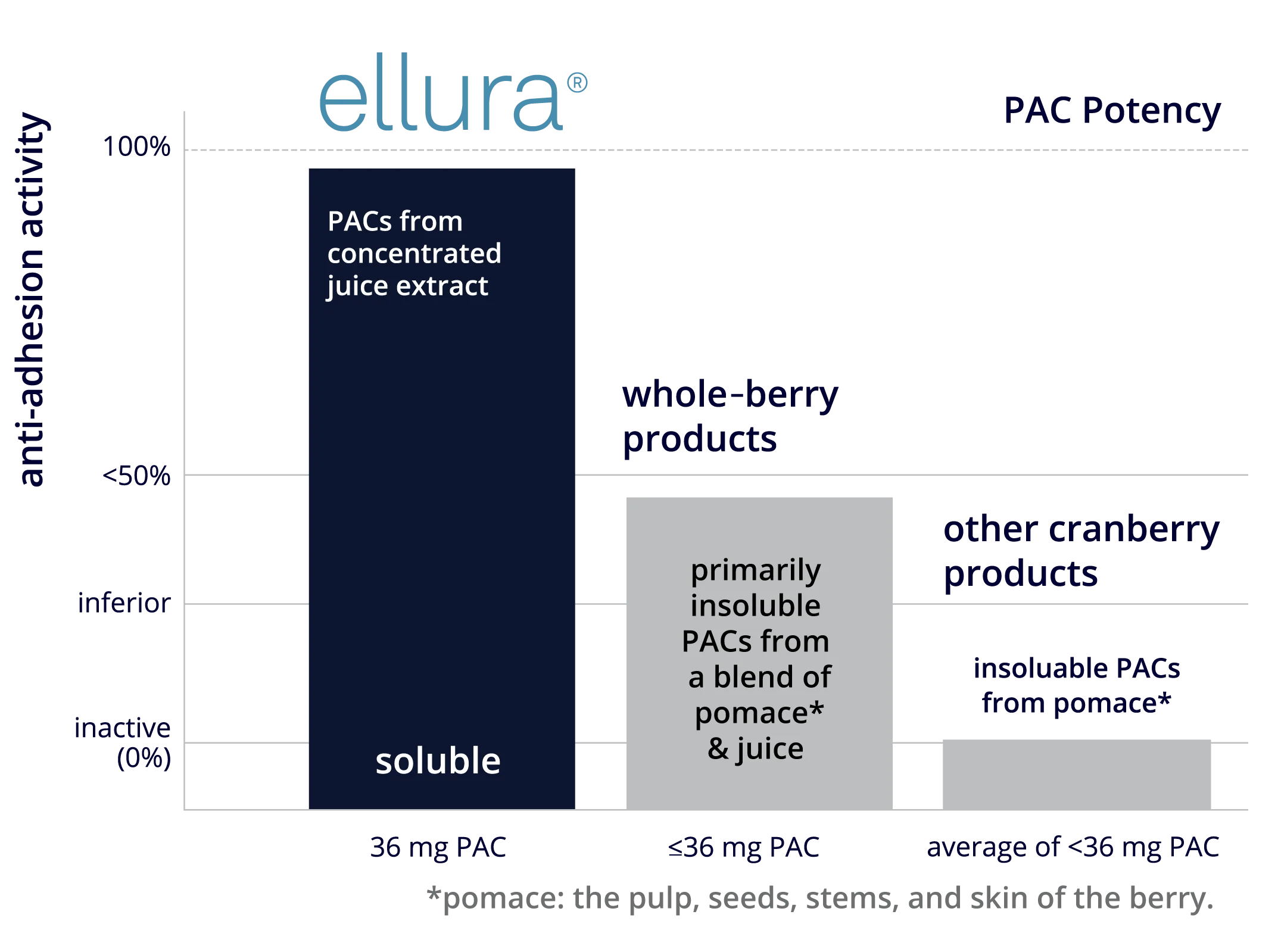 UTI management Solv Wellness