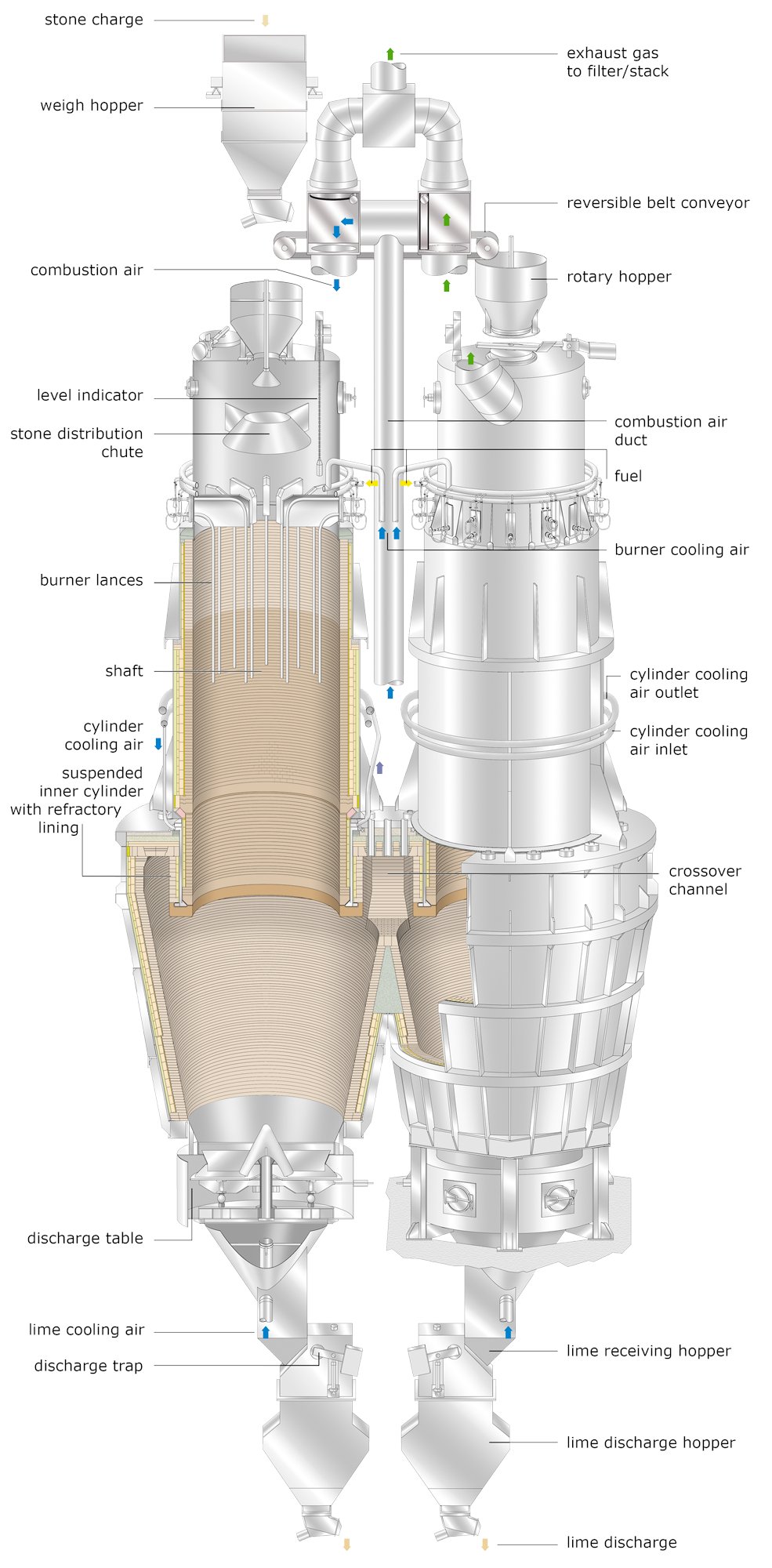 Limestone the Tata Shapfell kilns Solway Shorewalker