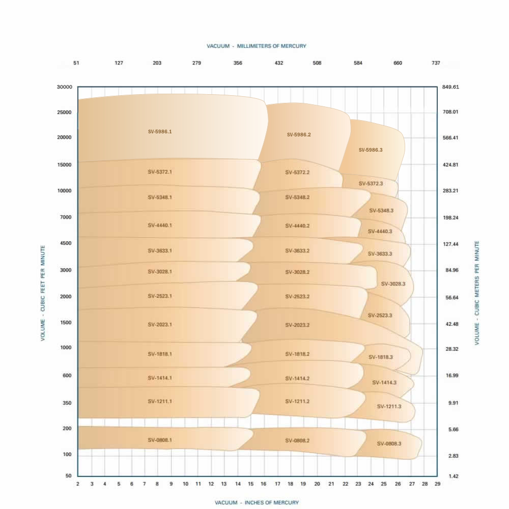 Products Somarakis Liquid Ring Vacuum Pumps & Compressors Somarakis