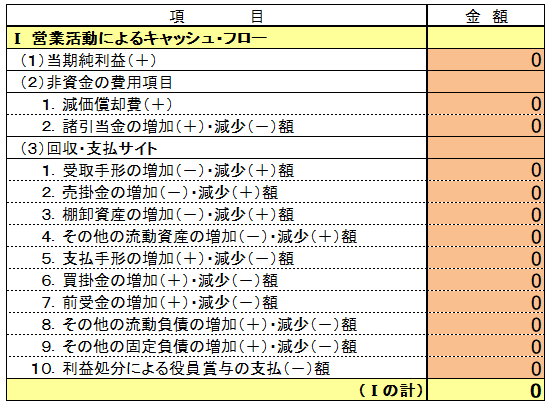 キャッシュフロー計算書に強くなろう！ 間接法のかんたんな作成方法とプラスマイナスの覚え方をステップごとに紹介｜中小企業診断士まっすーのIt経営ブログ 詳細解説】エクセルで簡易キャッシュフロー計算書を作ってみよう！入門解説編２ | 埼玉県川越市の税理士法人サム・ライズ