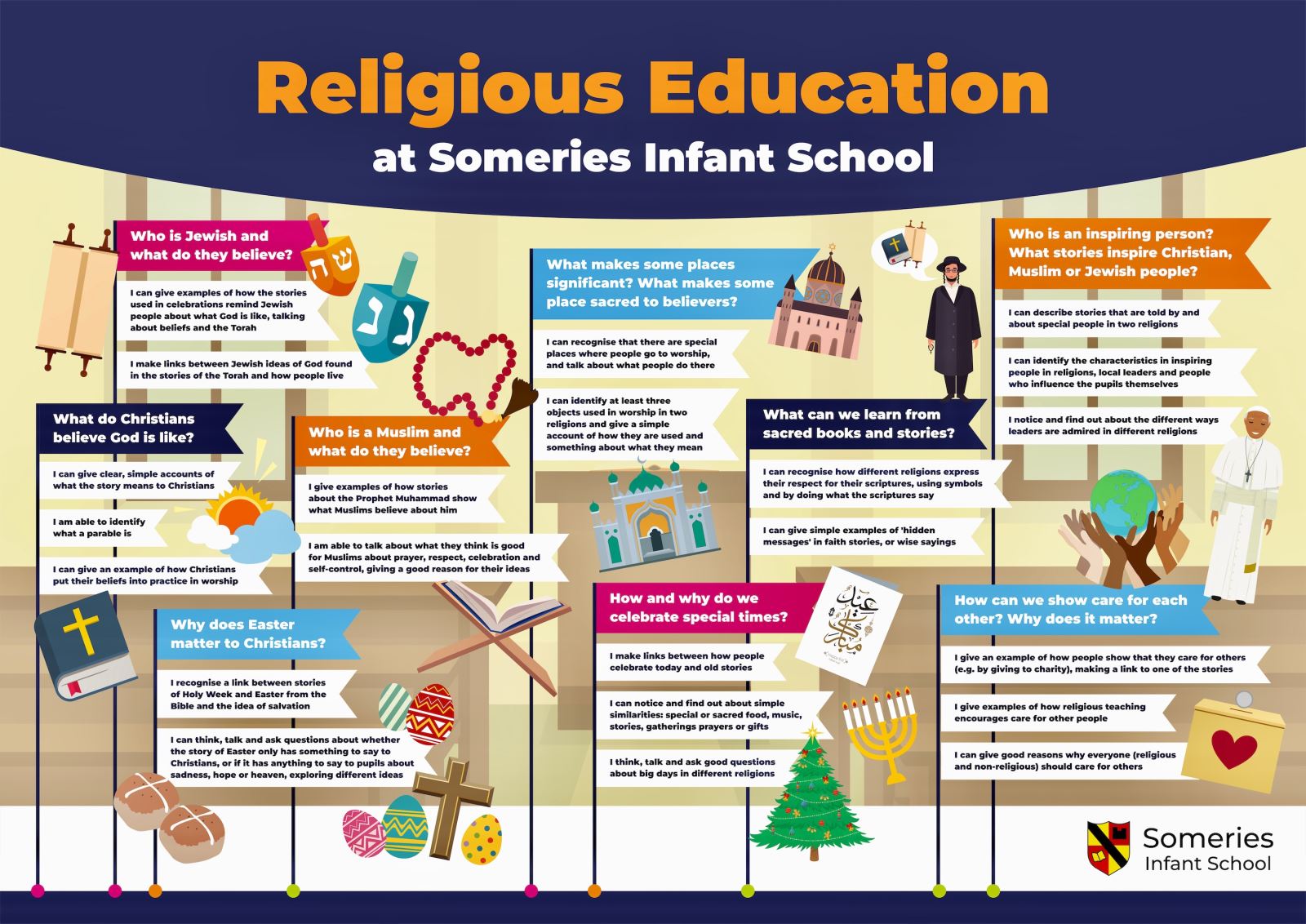 Religious education Someries Infant School & Early Childhood
