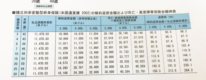 メットライフ生命のドル建て一括支払いのシミュレーション！加入から4年が経過したその結果は？ Something Plus