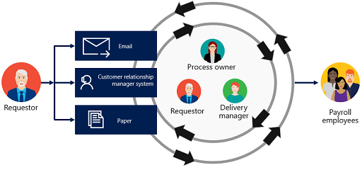 Simplify Your Payroll Management With Usps Epayroll