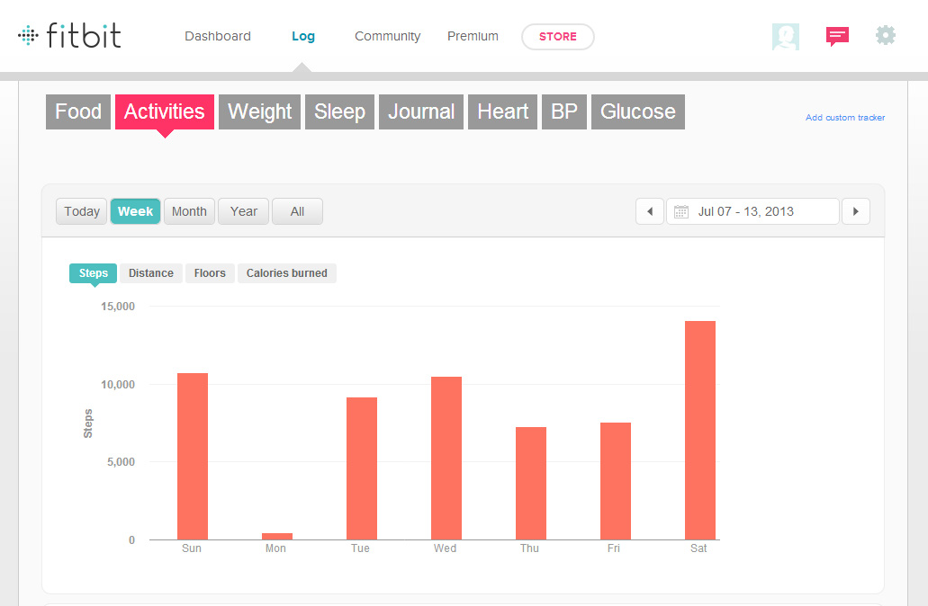 Does This Blog Make Me Look Fat (Week 3) The Color Run and Fitbit