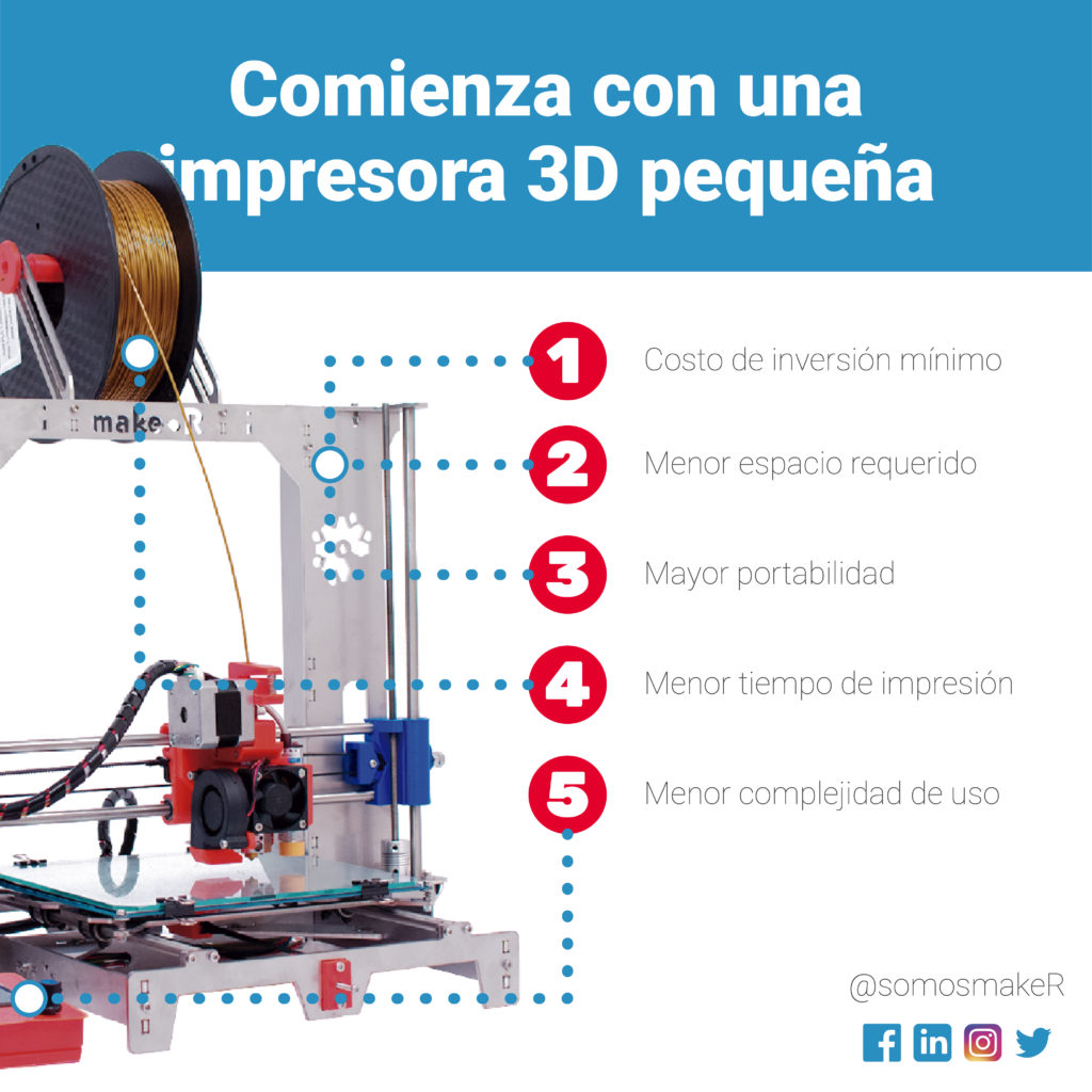 Lista 103+ Foto Cosas Que Se Pueden Hacer Con Una Impresora 3d Mirada Tensa