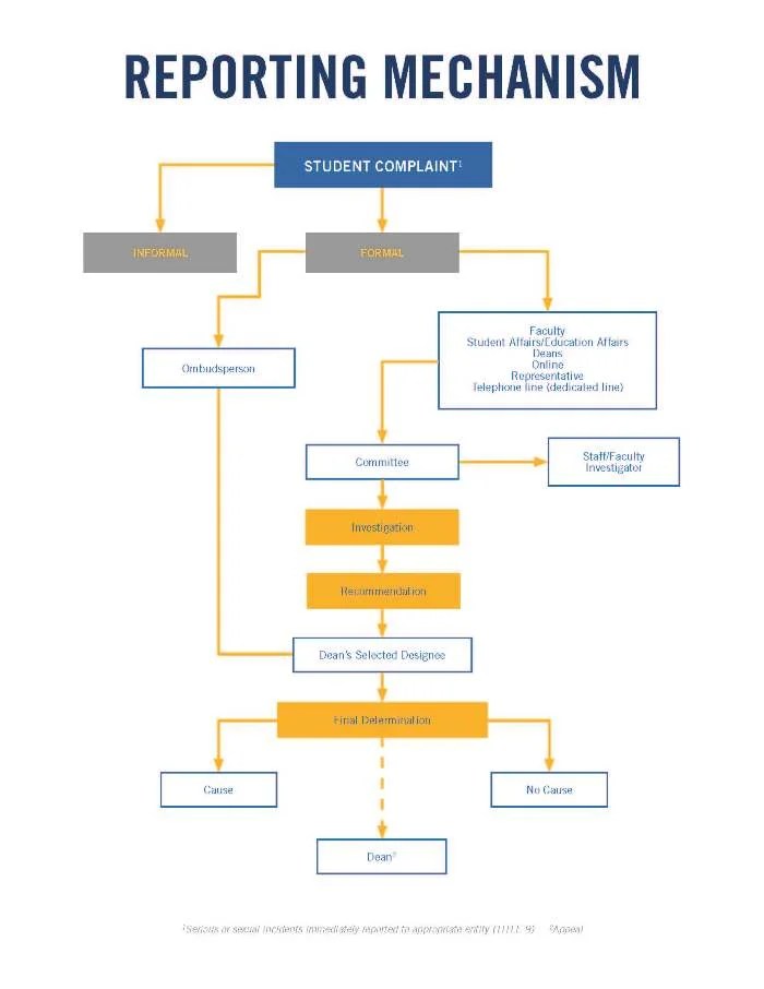 SOM Handbook School of Medicine Student Affairs
