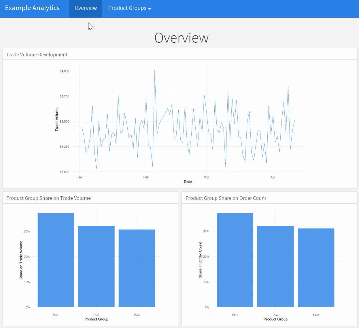 Dynamically Rendered Flexdashboard Pages Using RMarkdown Childs