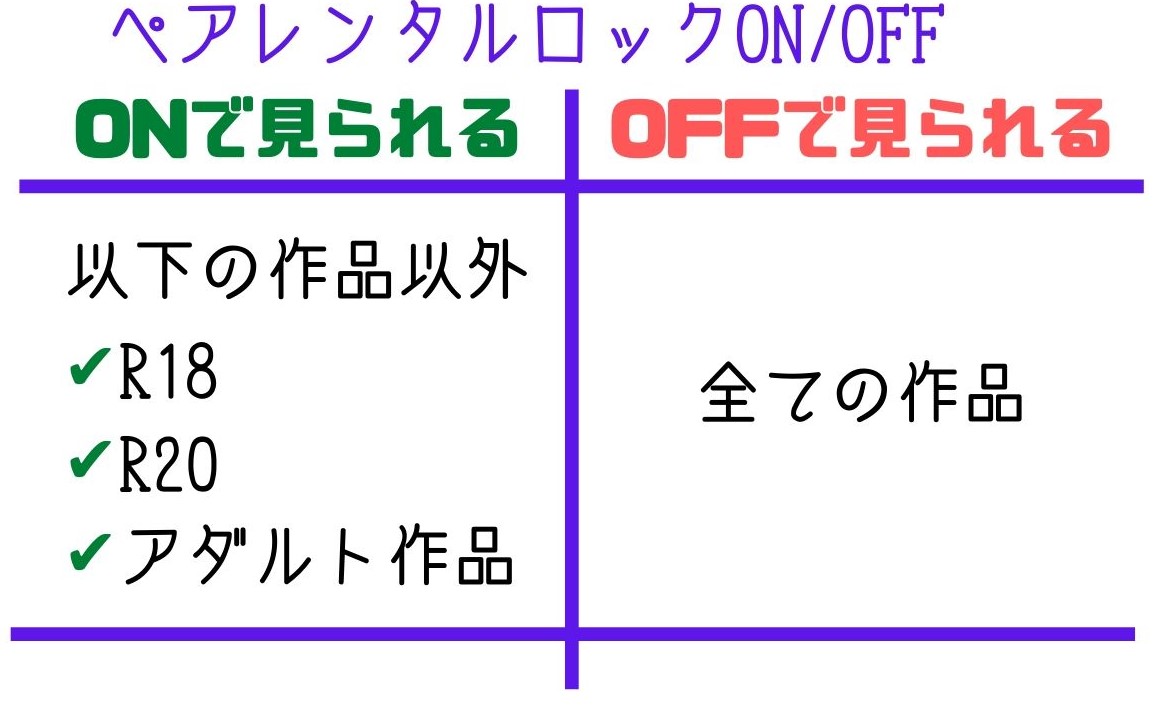 UNEXTのペアレンタルロック機能を解説【設定方法と解除方法】 のーめんブログ