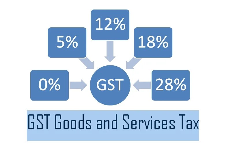 WHAT ARE THE GST TAX RATE IN INDIA? SONASIS INDIA