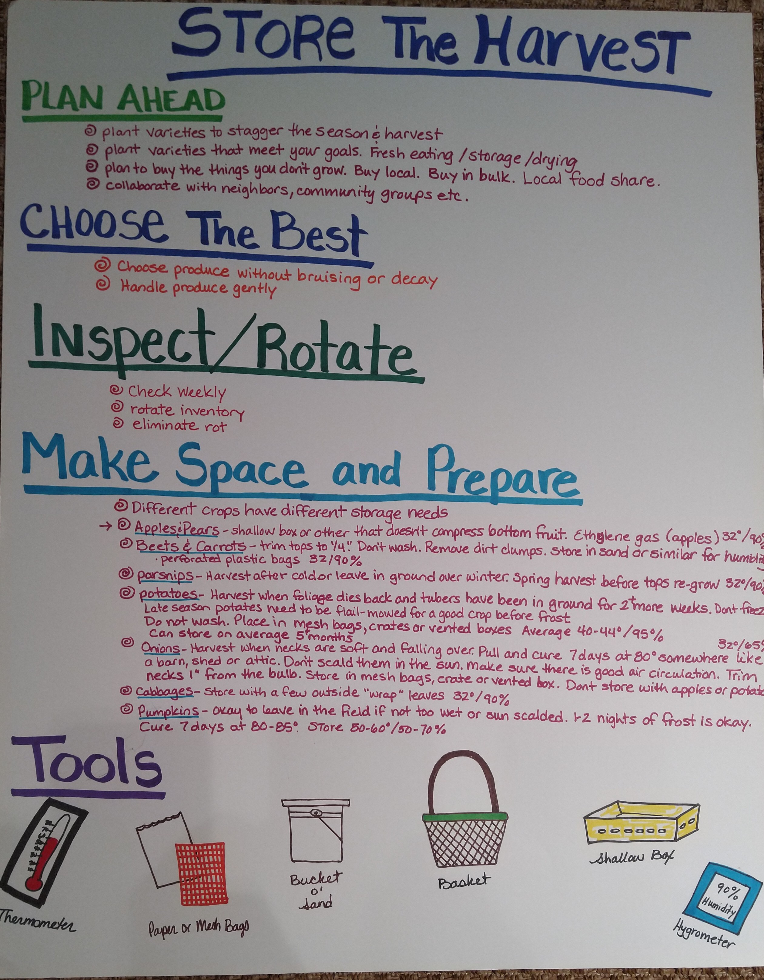 Food Preservation Chart SongCroft Homestead School