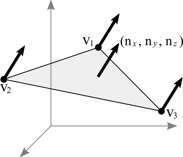 OpenGL Normal Vector Transformation