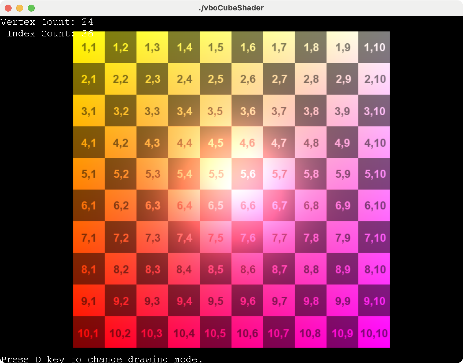 OpenGL Vertex Buffer Object (VBO)
